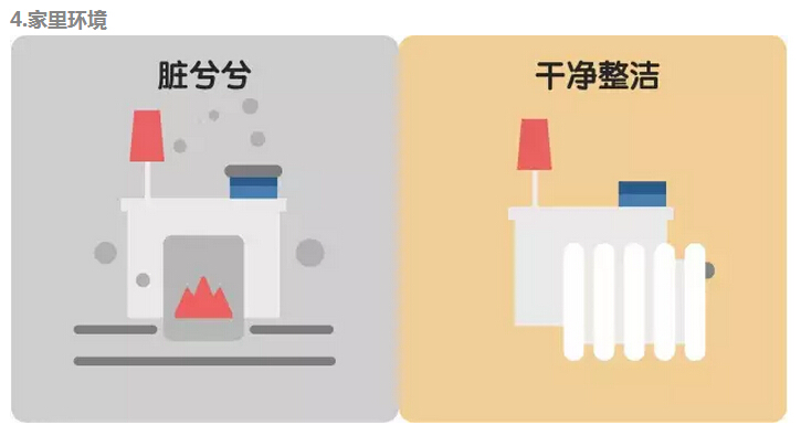 煤改電會給居民用戶帶來哪些具體的改變？